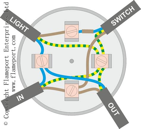 2 way lighting circuit with junction box|junction box lighting circuit diagram.